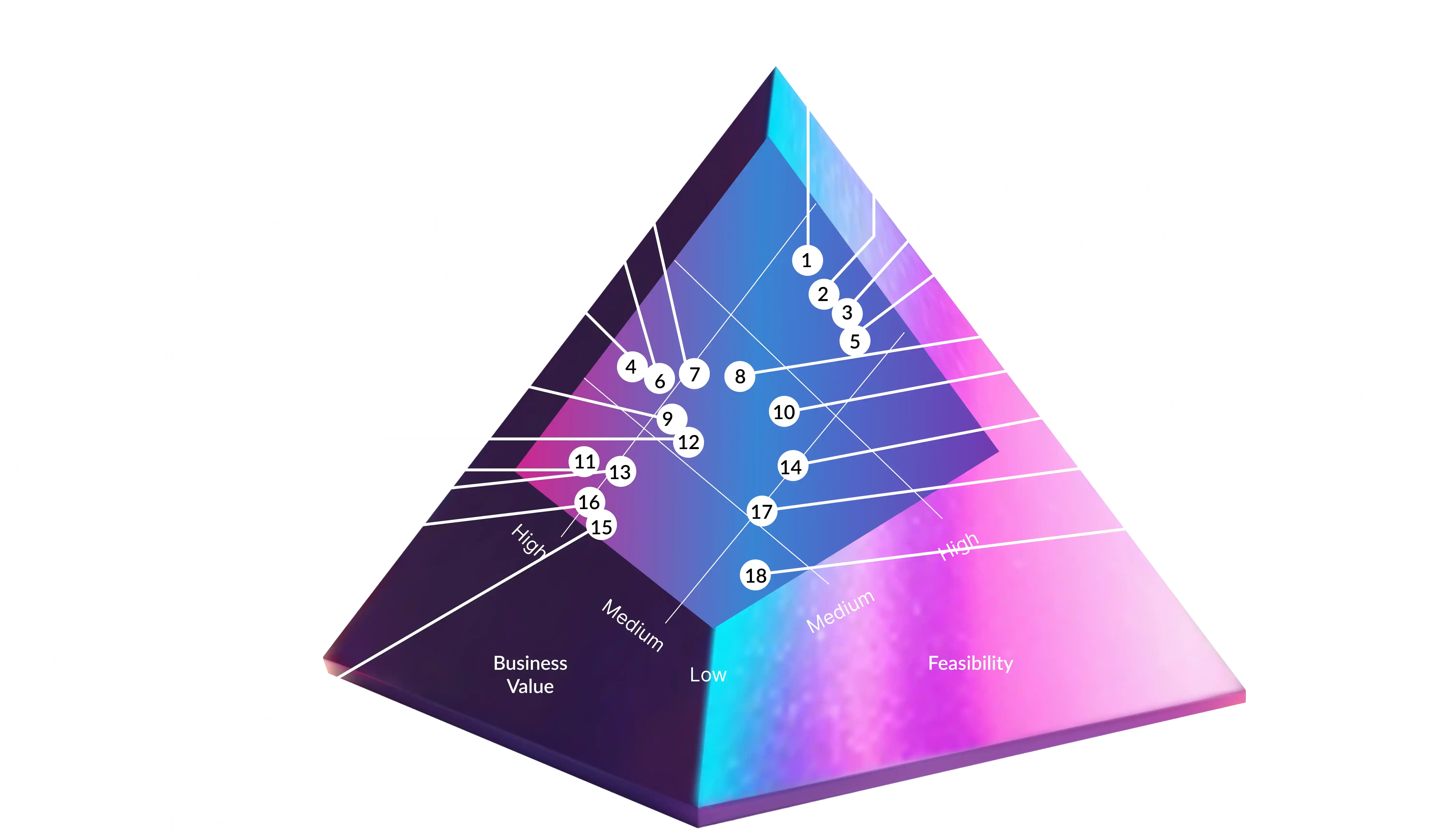 An AI Prism Chart by Virtuos Digital (VDC)