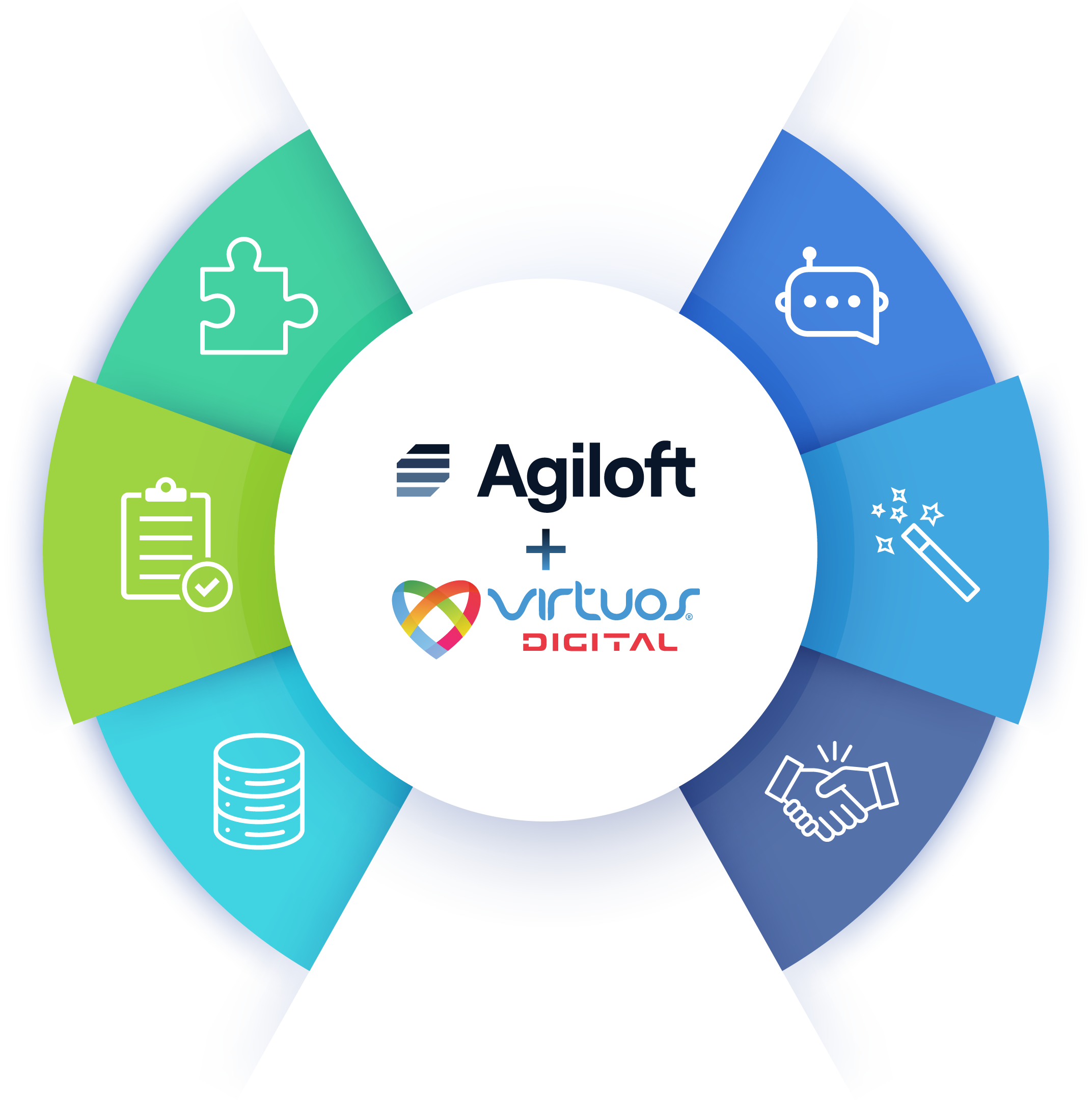 Virtuos Digital (VDC) And Agiloft - Integration Hub, CLM Platform, Data-First Platform, Convo AI, AI Platform, Virtuoso Partnership