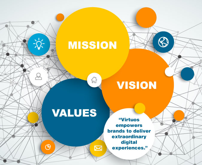 BigThink: Powering the Experience Economy through Software Engineering, Digital Transformation, and AI-driven Customer Experience