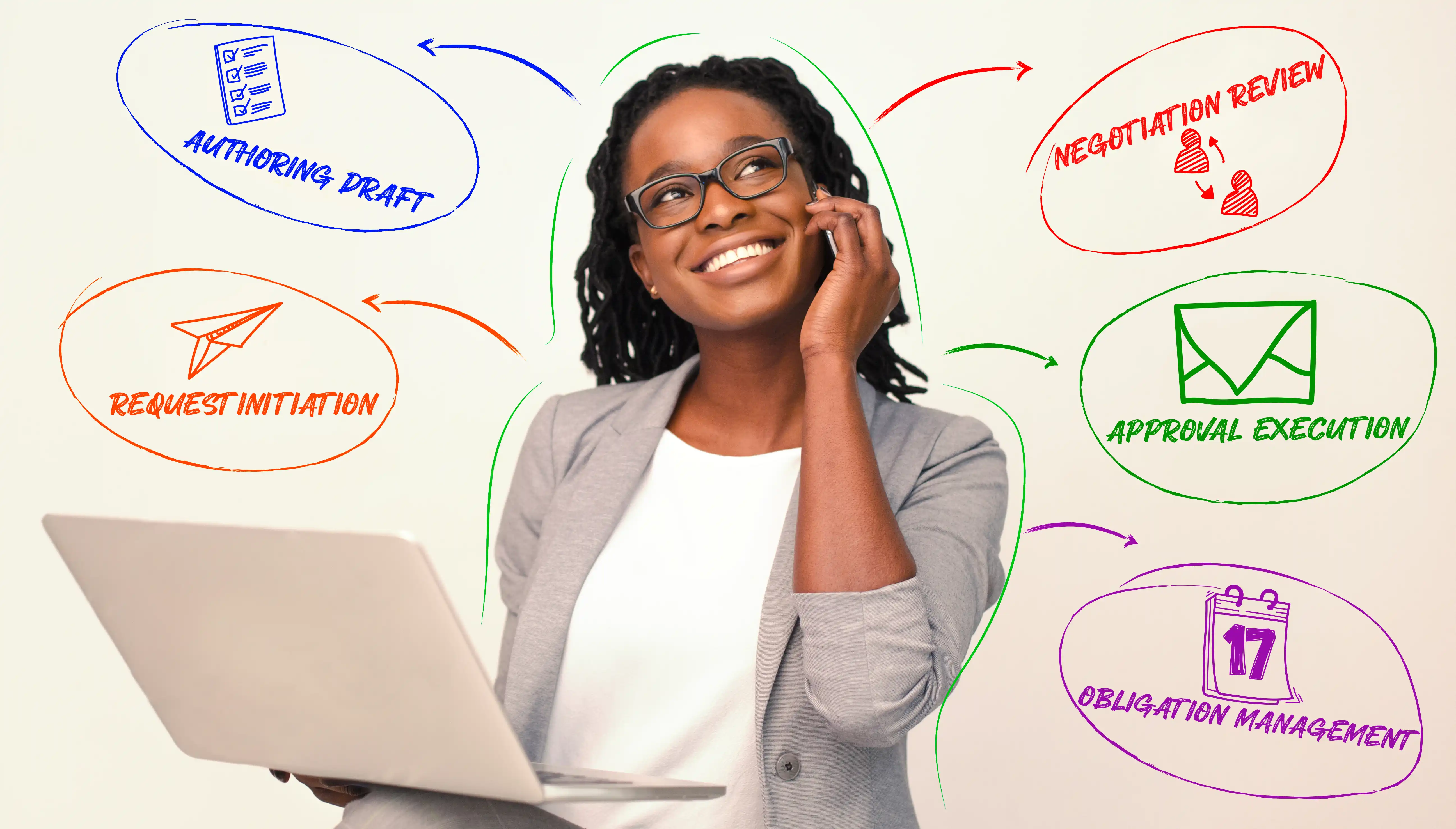 Why Agiloft leads in CLM: no-code customization, AI contract analytics, and enterprise-grade security