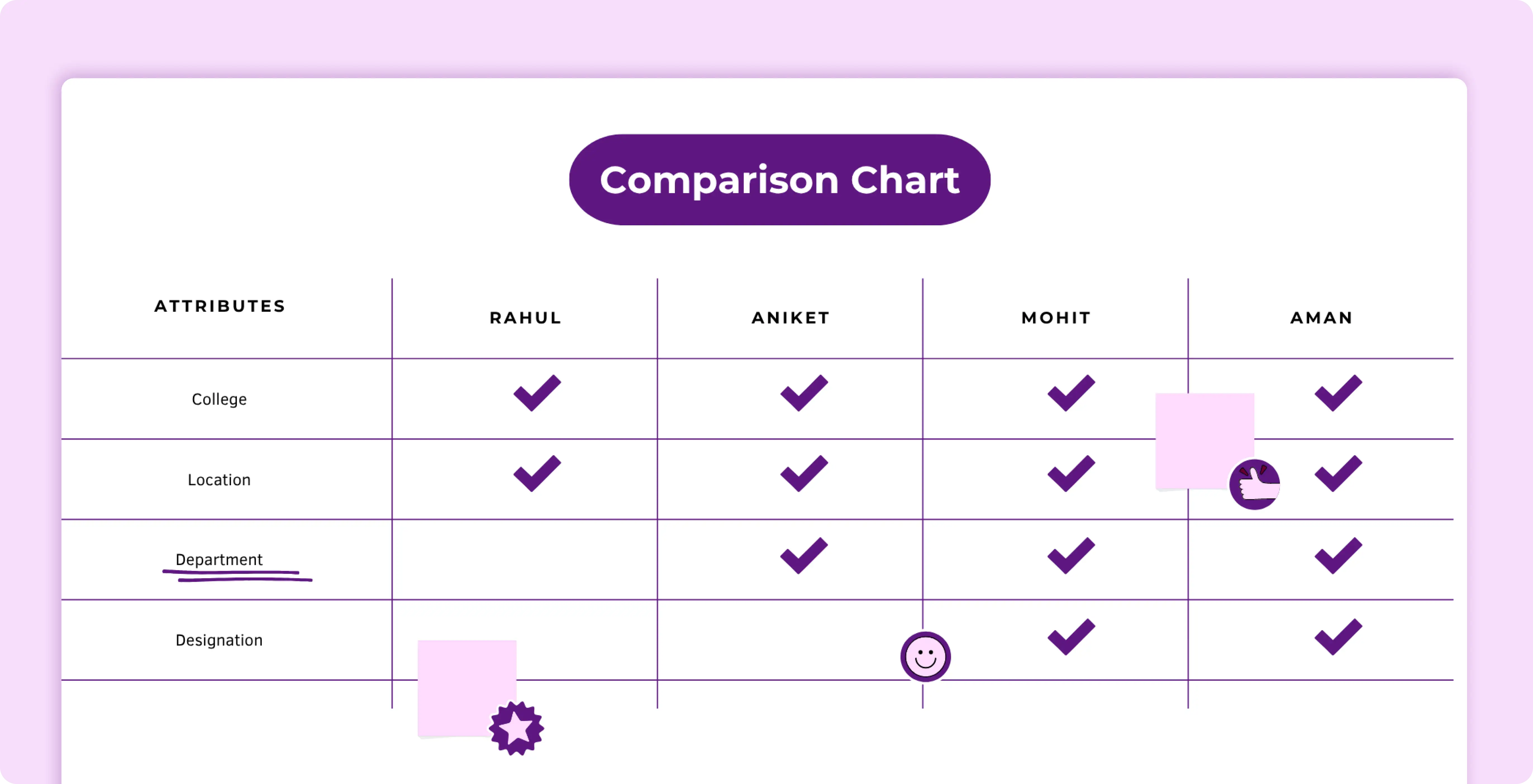 Meet Your Perfect Buddy – Assigned by AI - Comparison Chart