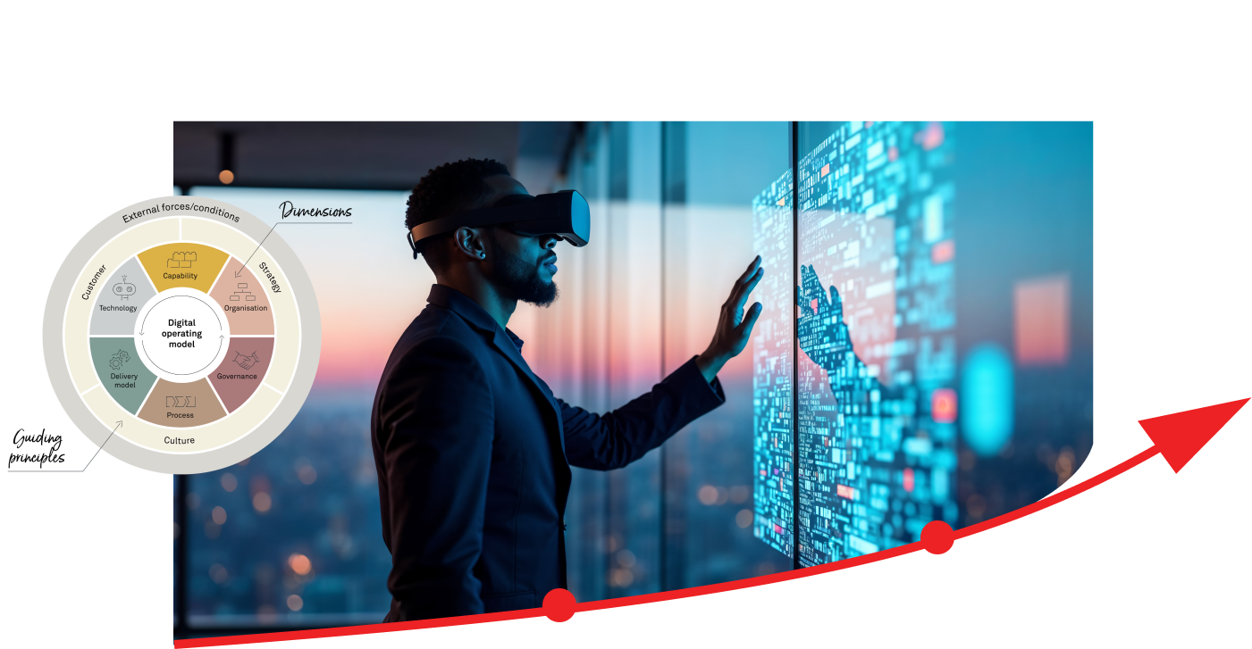 Post-Covid Digital Model: Redefining operations with trust and resilience