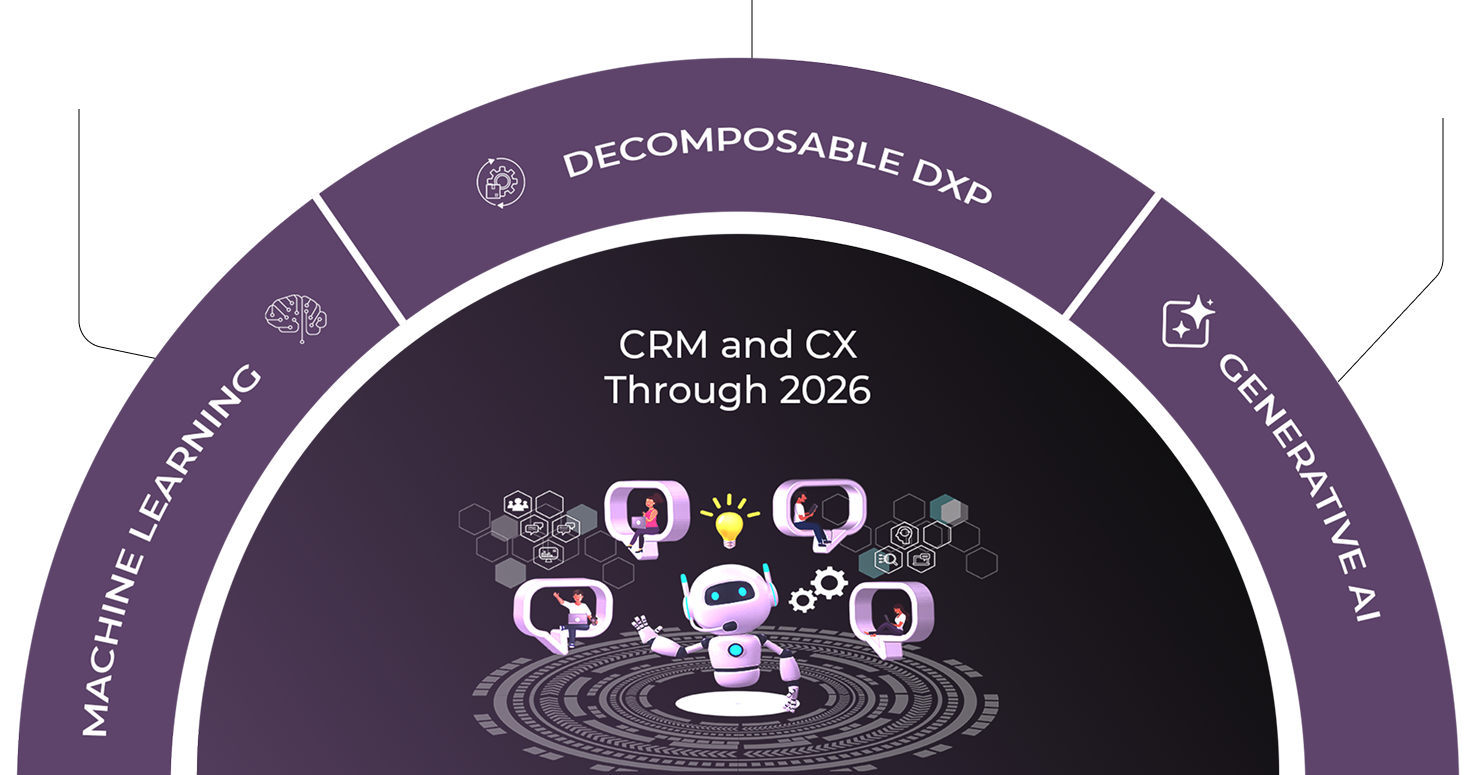 AI’s Transformative Role in CRM & CX - AI’s impact on CRM and CX, highlighting predictive analytics, conversational AI, automation, and key industry projections about machine customers, composable DXP adoption, and improved CX maturity through GenAI.