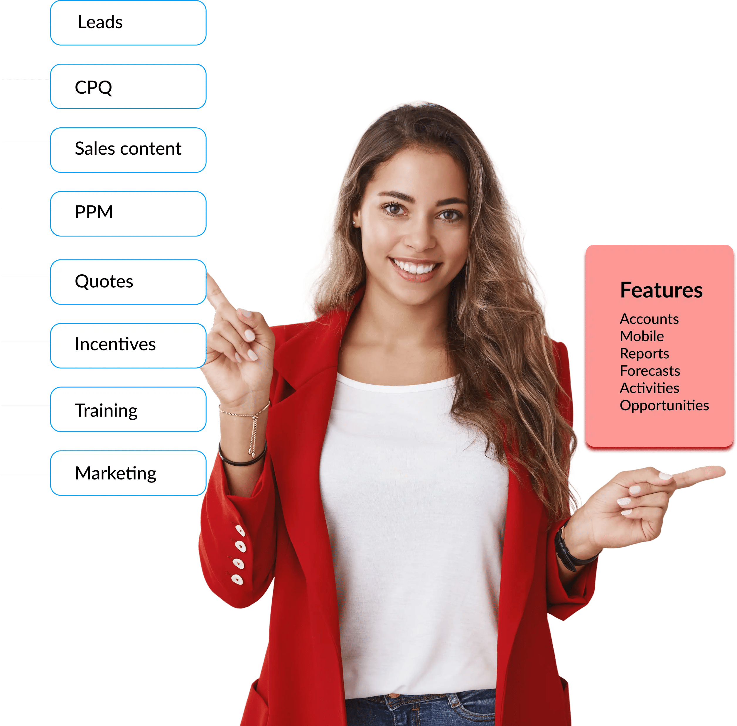 Salesforce Automation: Leads, CPQ, Forecasting, SPM, Enablement, Partners, Training, Incentives