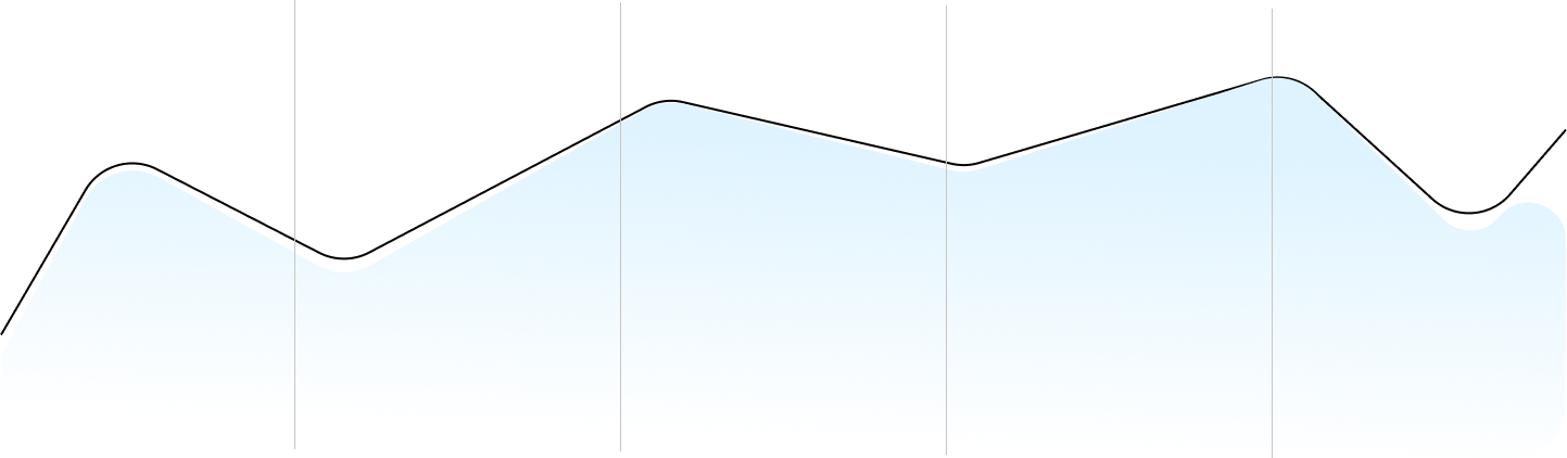 Why choose Virtuos Digital for expert, AI-driven, client-focused VoC solution