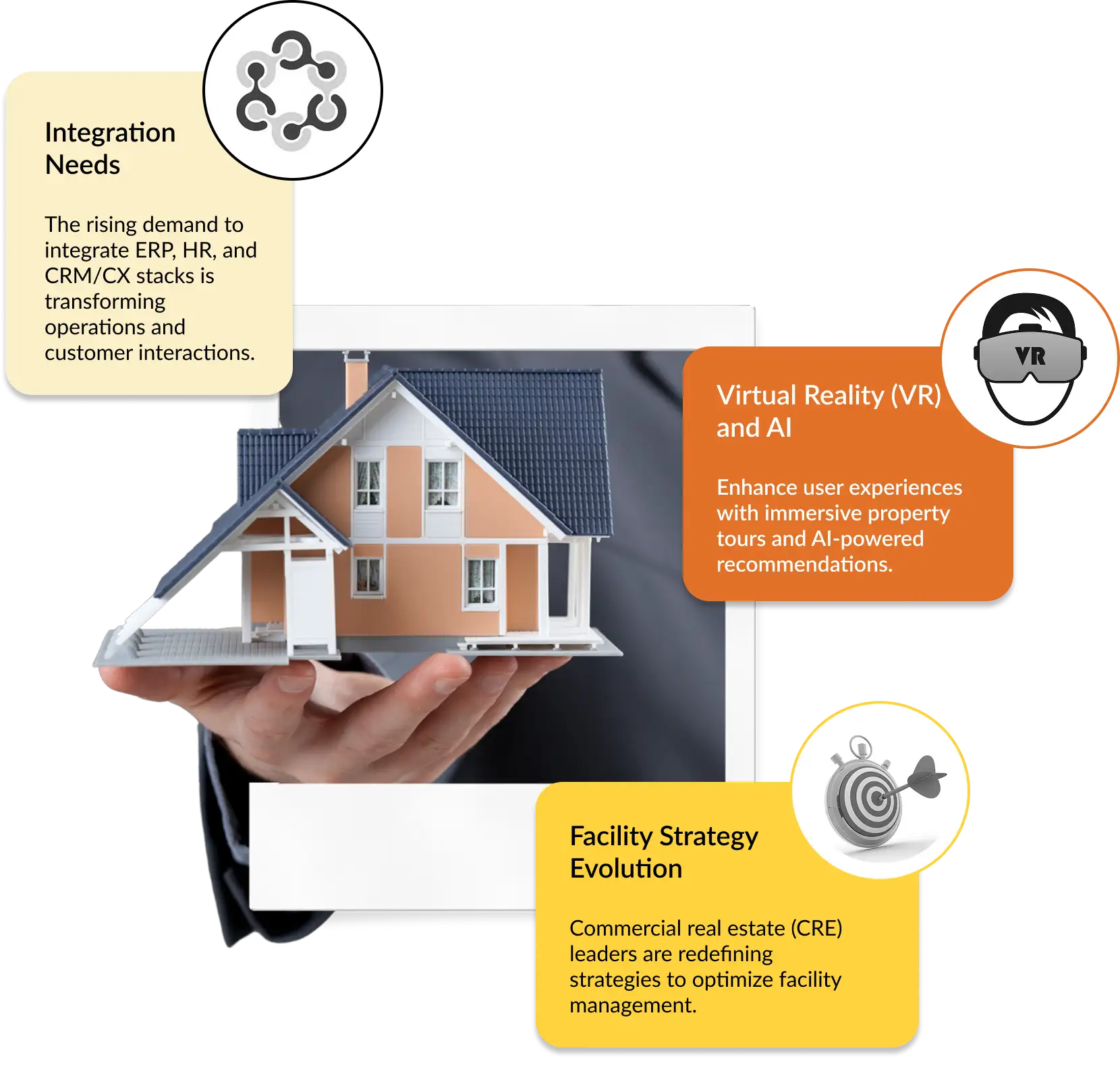 Digital Solutions for Real Estate and Construction - Smart Home Integration