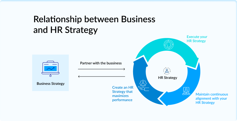 Virtuosoship employee excellence and customer success